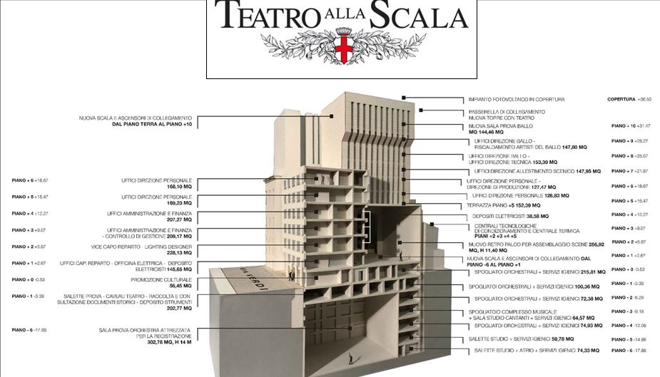 Teatro della Scala