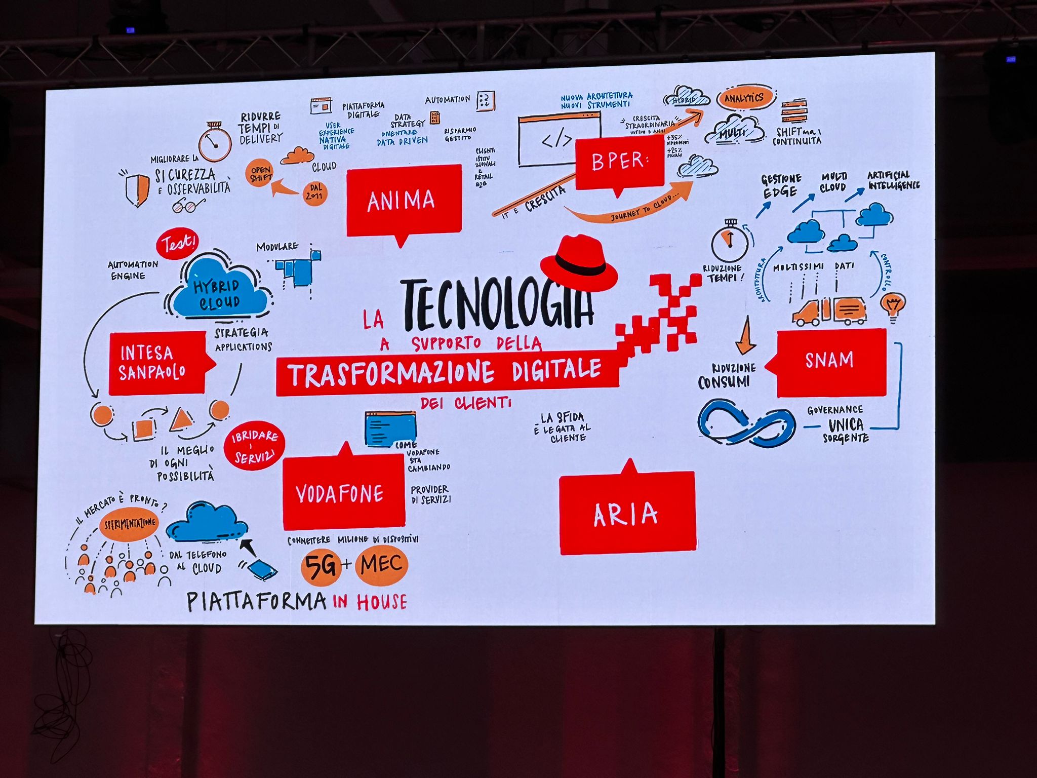 Red hat summit